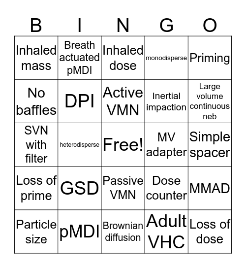Aerosol Drug Therapy Bingo Card