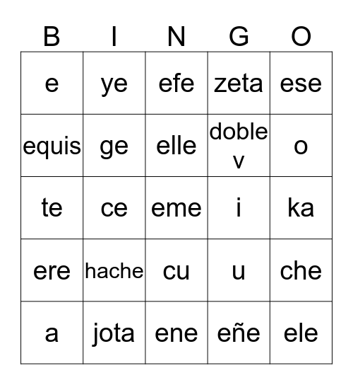 33 Spanish Alphabet Pronunciation Worksheet - support worksheet