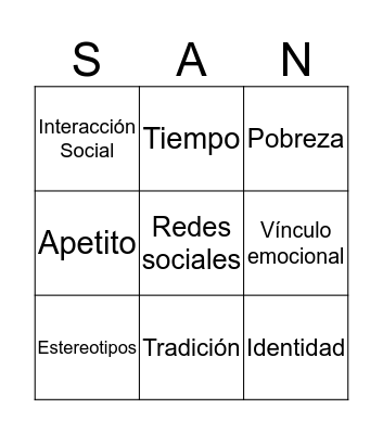 Factores que influyen en el consumo de alimentos Bingo Card