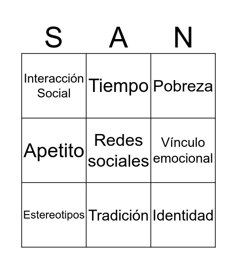 Factores que influyen en el consumo de alimentos Bingo Card