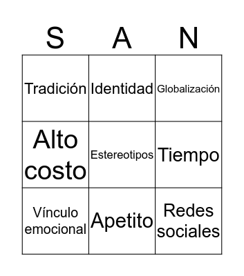 Factores que influyen en el consumo de alimentos Bingo Card