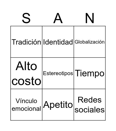 Factores que influyen en el consumo de alimentos Bingo Card
