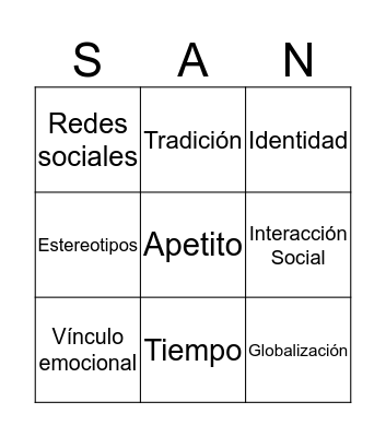 Factores que influyen en el consumo de alimentos Bingo Card