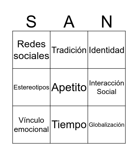 Factores que influyen en el consumo de alimentos Bingo Card