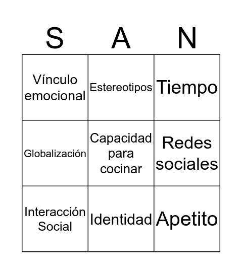 Factores que influyen en el consumo de alimentos Bingo Card