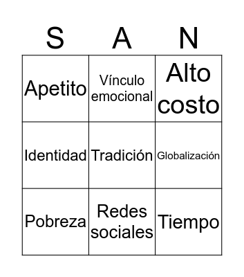 Factores que influyen en el consumo de alimentos Bingo Card