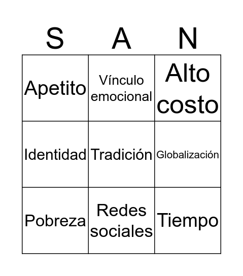 Factores que influyen en el consumo de alimentos Bingo Card