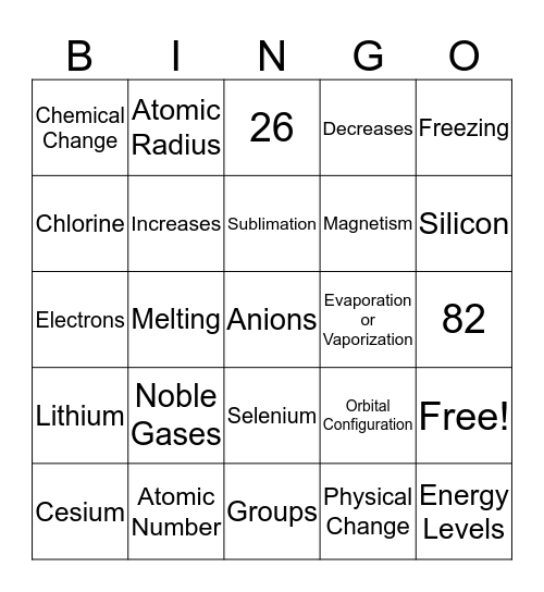 Chemistry Bingo! Bingo Card