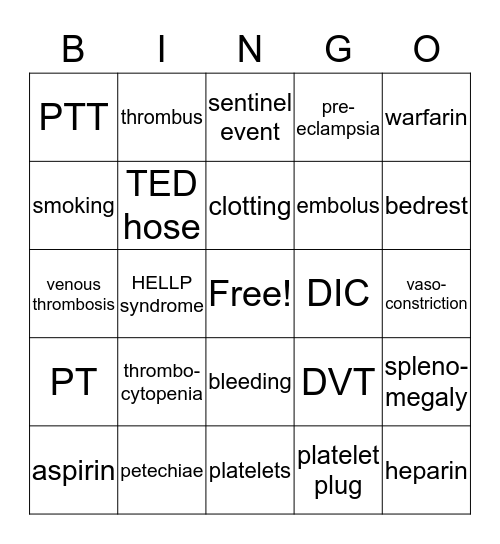 Clotting Bingo Card