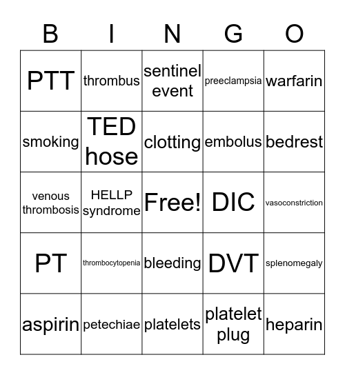 Clotting Bingo Card