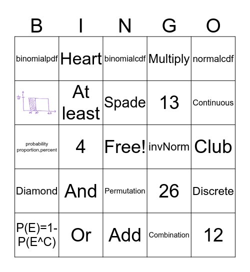 Post Exam 2 Bingo Card