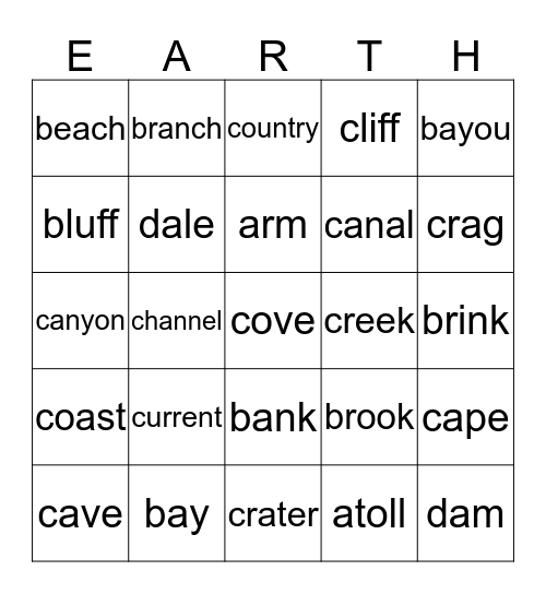 Cartography wks 1-7 Bingo Card