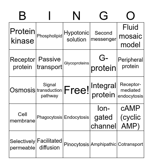 Cell Communication Bingo Card