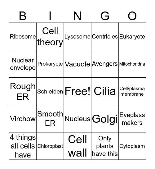 Cell Bingo Card