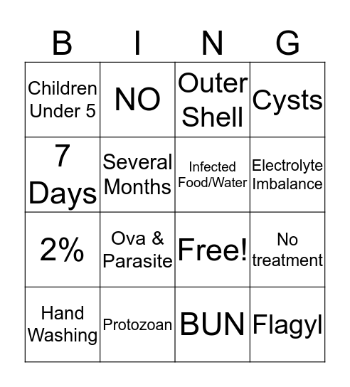 Giardia Bingo Card