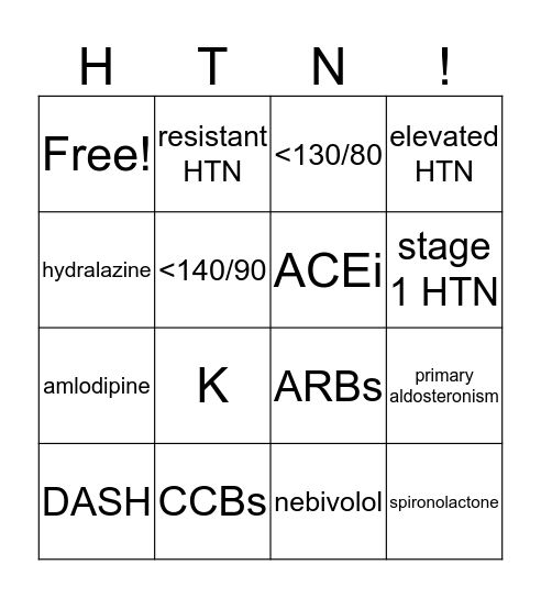 HTN Topic Discussion Bingo Card