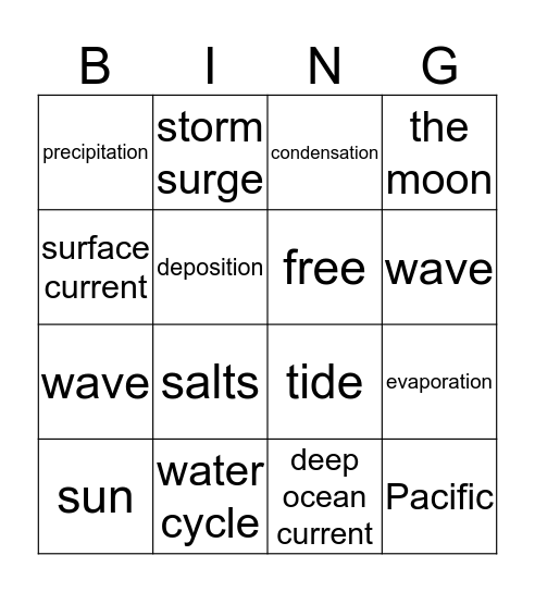 Water & Oceans BINGO Card