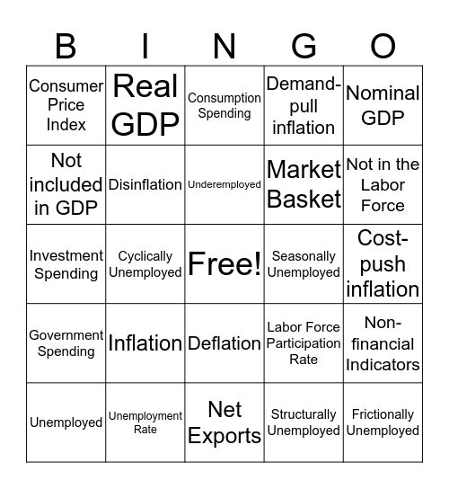 Economic Indicators Bingo Card