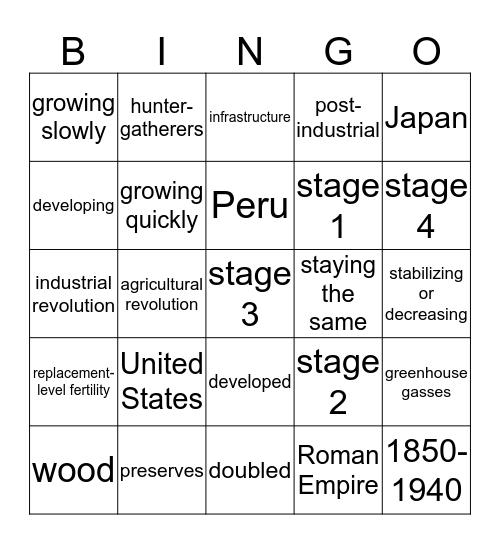Human Population Bingo Card