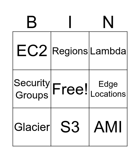 AWS Bingo Card