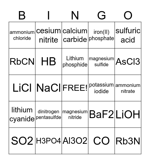 Chemistry Nomenclature Bingo Card