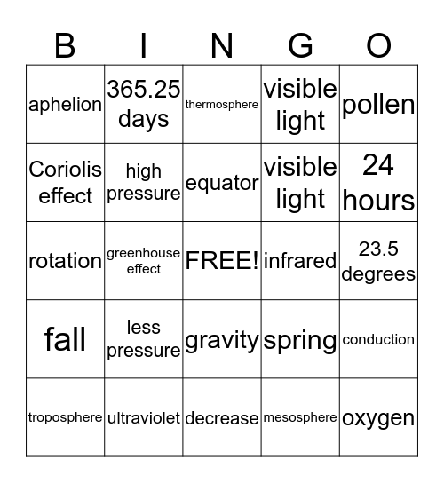 Chapter 19 Weather Bingo Card