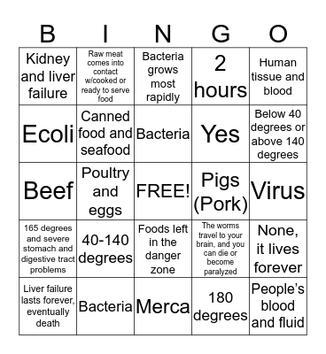 Food Safety Bingo Card