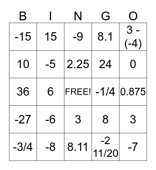 Math Review! Bingo Card