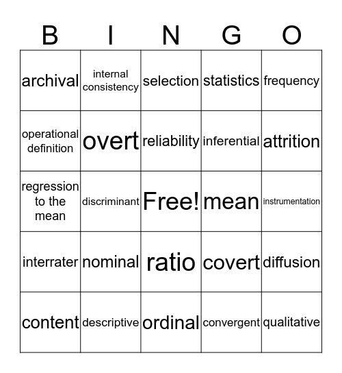 Exam Review Bingo Card