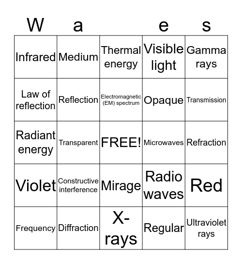 EM Waves Bingo Card