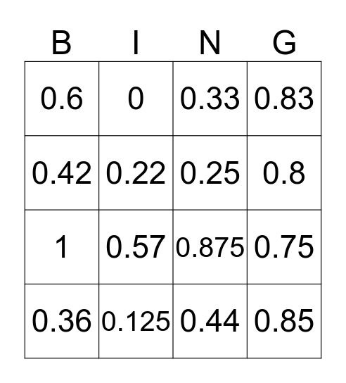 Decimal Bingo (7.1) Bingo Card