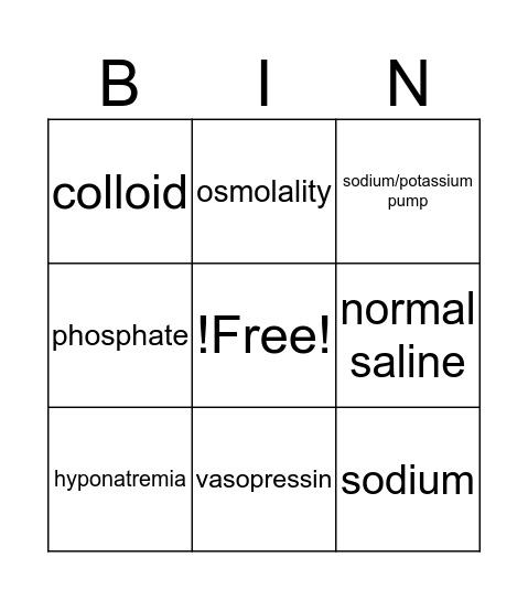 Fluid and Lytes Bingo Card