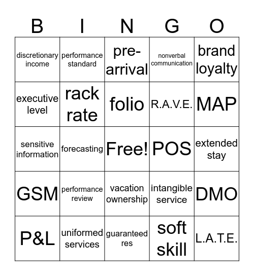 HTMP Ch 1 - 7 Bingo Card