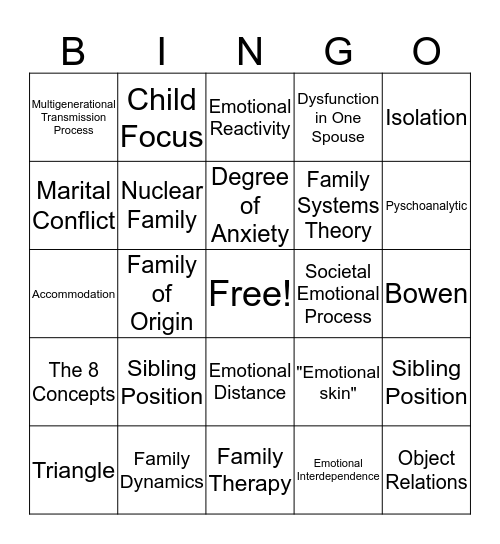 Bowen Theory Bingo Card