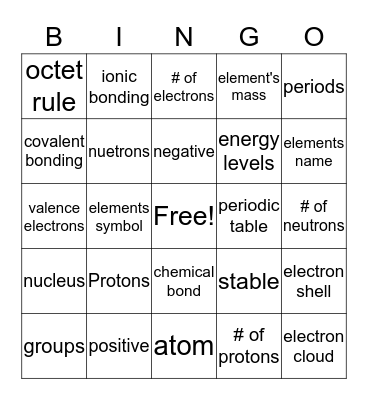 Atoms and the Periodic Table Bingo Card