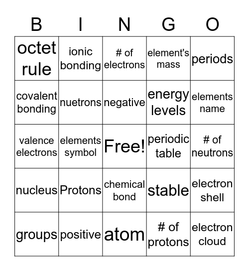 Atoms and the Periodic Table Bingo Card