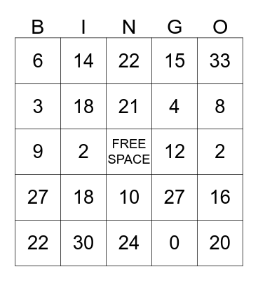 Multiplication Bingo Card