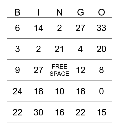 Multiplication Bingo Card