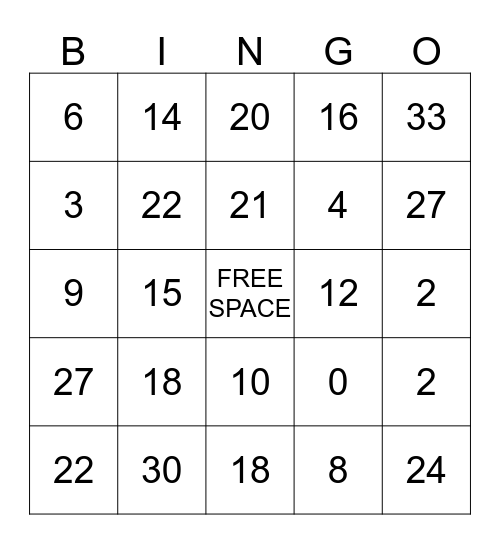 Multiplication Bingo Card