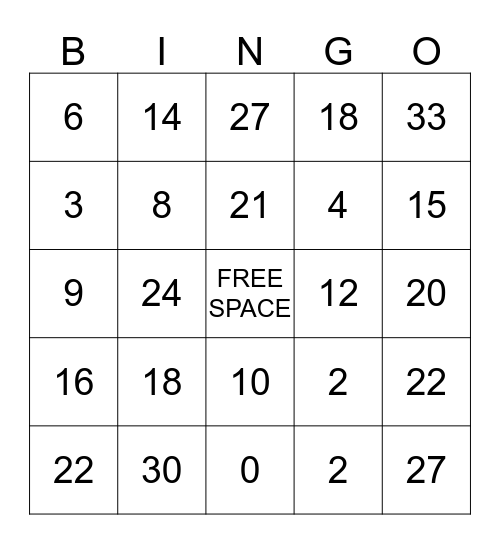 Multiplication Bingo Card