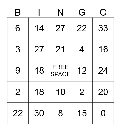 Multiplication Bingo Card