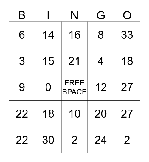 Multiplication Bingo Card