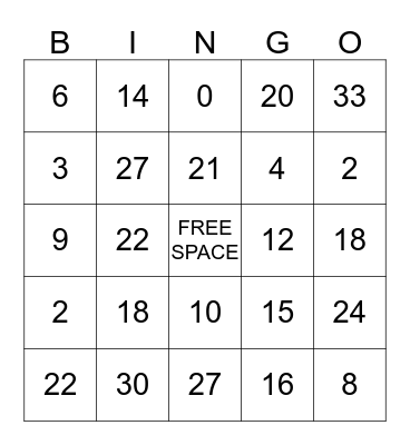 Multiplication Bingo Card