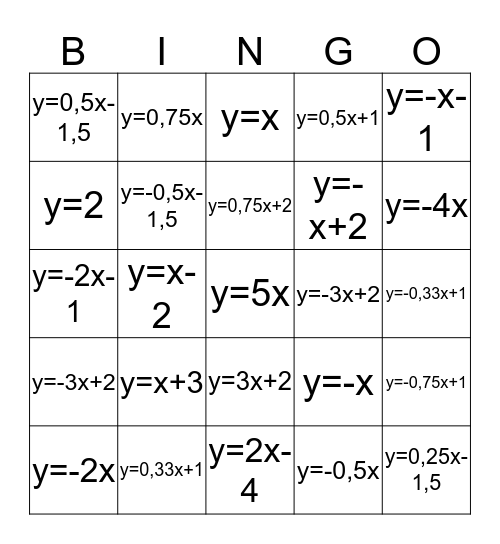 Lineaire functies  Bingo Card