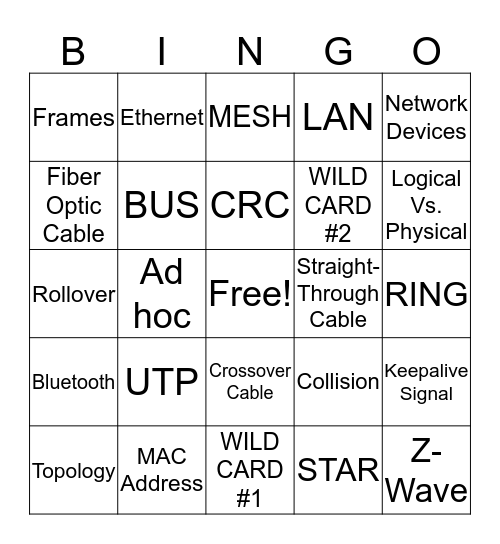 TestOut - Net+ - Chapter 4 Bingo Card