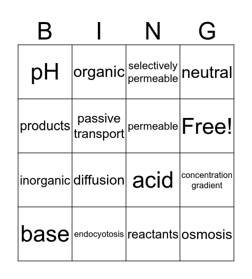 Passive and Active transport Bingo Card