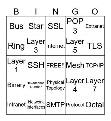 Net+ Chapter 1 Bingo Card
