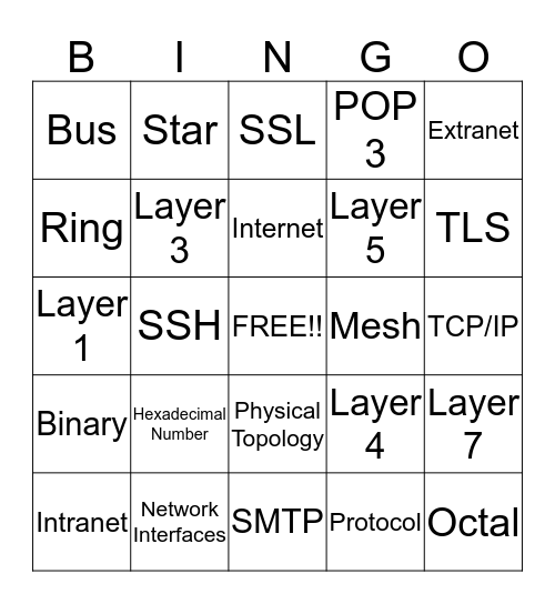 Net+ Chapter 1 Bingo Card