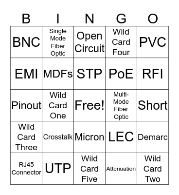 TestOut Net+ Chapter Two BINGO Card
