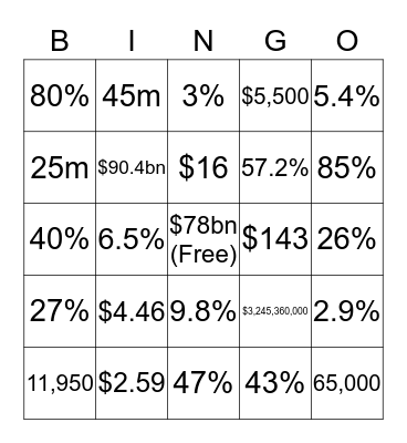 Food Insecurity Bingo Card